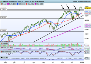 ¿Es momento de restructurar cartera, o todavía no? Acs, Iberdrola, IAG, Moderna...