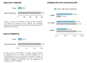 Ficha mensual noviembre: Lonvia Avenir Mid-Cap Euro