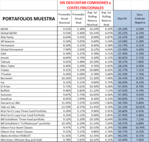 Modelos para Carteras Indexadas Pasivas