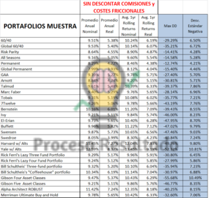 Modelos para Carteras Indexadas Pasivas