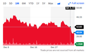 Bajonazo de acciones de Twitter (TWTR)