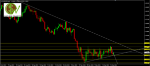 Posicionamiento alcista en EURUSD