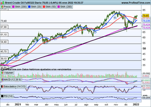 El crudo y Repsol celebran la reunión de la OPEP+, por Daniel Santacreu