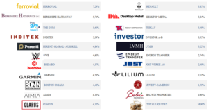 Carta a los argonautas: Enero 2022