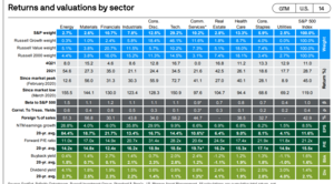 Algunas reflexiones sobre los mercados. 2021