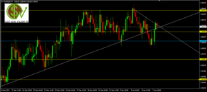Cómo operar AUDNZD al comenzar la semana