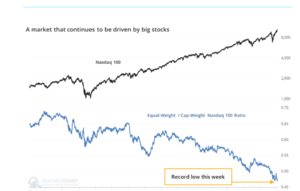 ¿Dos opiniones técnicas  incompatibles sobre el Nasdaq?