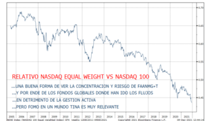 ¿Dos opiniones técnicas  incompatibles sobre el Nasdaq?