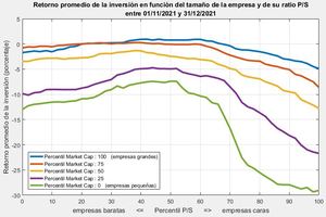 Sector Espacial: Es Momentum para un sector con un gran potencial