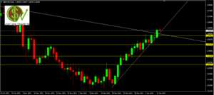 Las próximas horas en GBPUSD serán determinantes