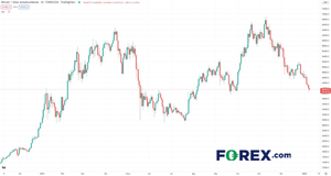 Caída de Bitcoin: Analizamos el presente de BTC