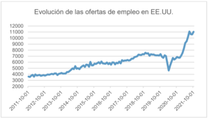 Informe Wertefinder: Diciembre 2021