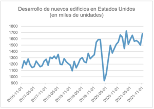 Informe Wertefinder: Diciembre 2021
