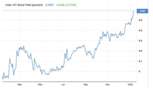 Informe Wertefinder: Diciembre 2021