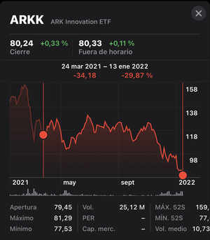 Cathie Wood (ARKK) y la Mona Lisa