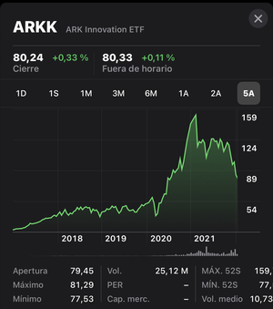 Cathie Wood (ARKK) y la Mona Lisa