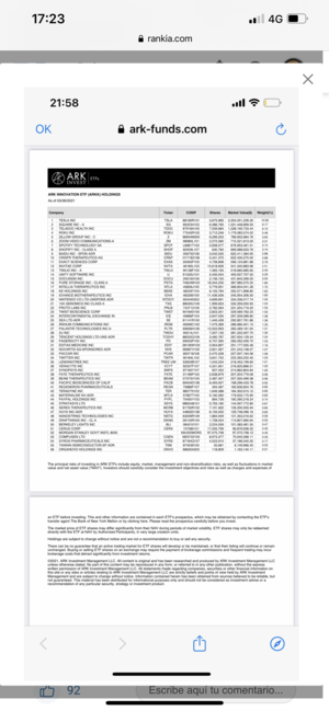 Cathie Wood (ARKK) y la Mona Lisa