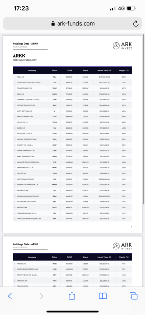 Cathie Wood (ARKK) y la Mona Lisa