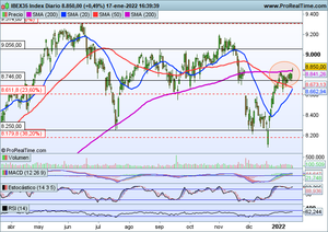 Seguimiento índices y valores interesantes: Banco Sabadell, Amadeus, Naturgy, Applied Materials, AT&T