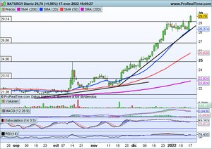 Seguimiento índices y valores interesantes: Banco Sabadell, Amadeus, Naturgy, Applied Materials, AT&T