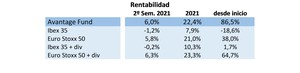 Carta semestral a los inversores de Avantage Fund y Avantage Pure Equity. Enero 2022