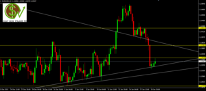 Panorama actual en la operativa del par EURUSD