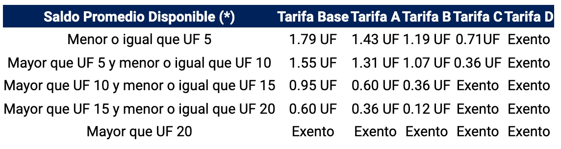Comisiones Banco de Chile