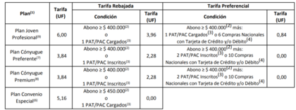 Clientes que pertenecen a un segmento determinado Clientes que pertenecen a un segmento determinado