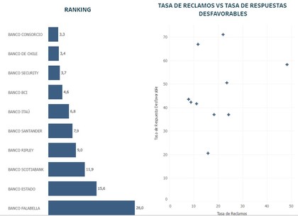 Reclamos