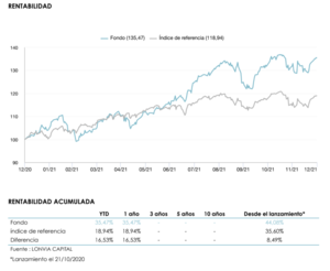 Informe Diciembre: Lonvia Avenir Mid-Cap Euro