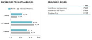 Informe Diciembre: Lonvia Avenir Mid-Cap Europe