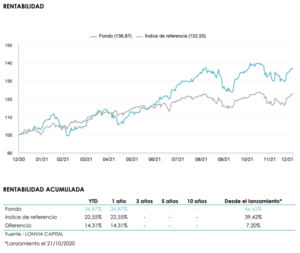 Informe Diciembre: Lonvia Avenir Mid-Cap Europe