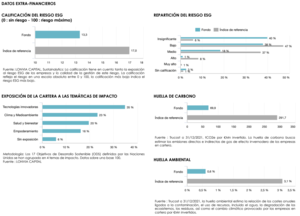 Informe Diciembre: Lonvia Avenir Mid-Cap Europe