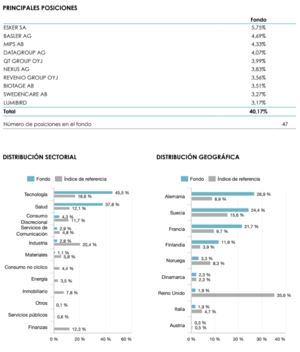 Informe Diciembre: Lonvia Avenir Small Cap Europe