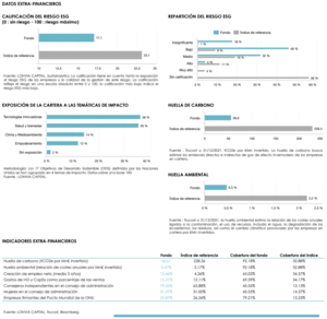Informe Diciembre: Lonvia Avenir Small Cap Europe
