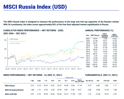 MSCI RUSSIA MSCI RUSSIA