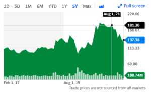 ¿Disney debe preocuparnos?