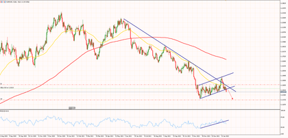 Siempre es momento de comprar acciones en Wall Street
