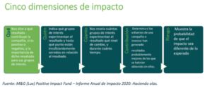 Inversión de impacto: Afrontando los mayores retos del mundo