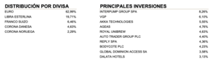 Columbus Investment Partners: Informe Diciembre