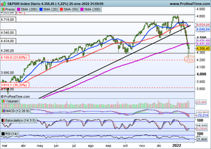 ¿Qué esperamos de la reunión de la FED de hoy?