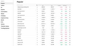 Forex.com como puerta de entrada a los mercados