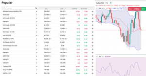 Forex.com como puerta de entrada a los mercados