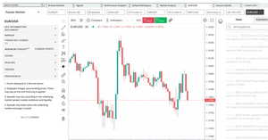 Forex.com como puerta de entrada a los mercados