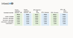 Nueva reducción de costes y comisiones, edición 2022