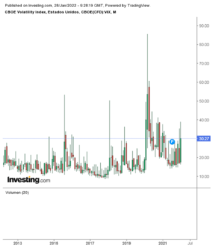 El movimiento de los precios anuncia un suelo de mercado.