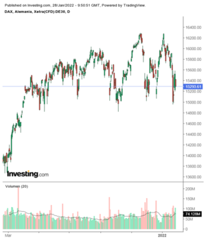 El movimiento de los precios anuncia un suelo de mercado.