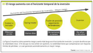Gestión profesional del riesgo y dinero