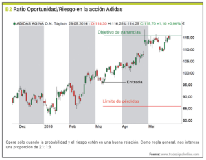 Gestión profesional del riesgo y dinero