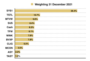 Seguimiento CAKE BOX (30/01/2022)